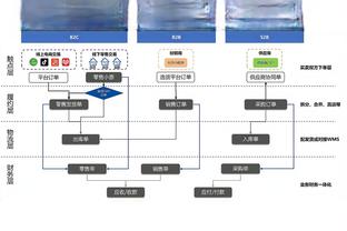 活了！奎克利本赛季第2次砍下20+5+5 2次均在猛龙做到